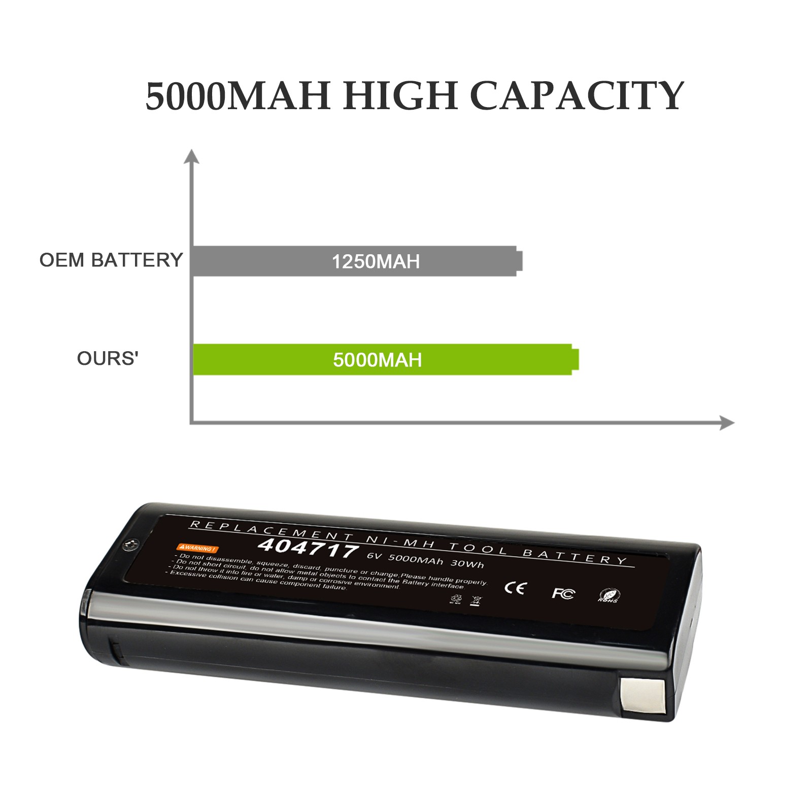2/1Pack 5000mAh Ni-MH Battery for PASLODE 6V 404717 902000 900400 ...