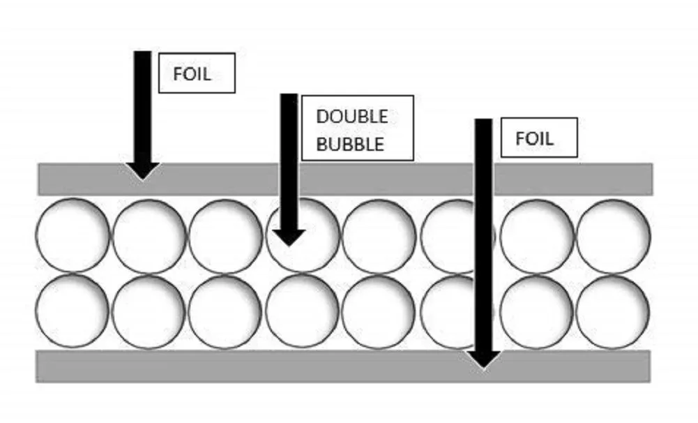 48in.Double Reflective Radiant Barrier Insulation Aluminum Foil