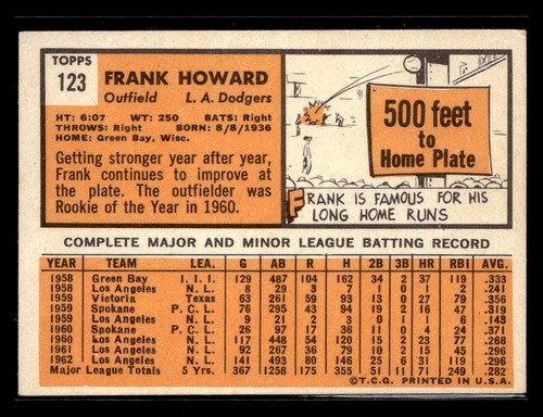 1963 Topps Baseball #123 Frank Howard Card - EX #5184 - Picture 2 of 2