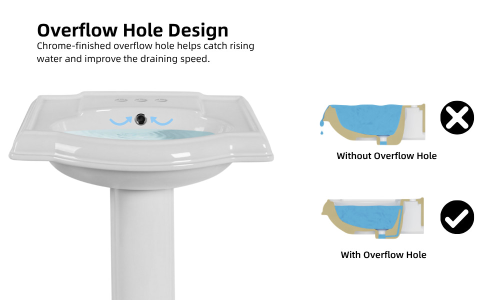 Los Flexi 24" x 19" White Ceramic Pedestal Sink with Overflow and 3 Faucet Hole