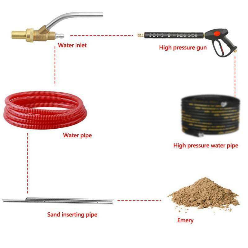 5000 PSI Pressure Washer Sandblasting Kit Wet Abrasive Sand Blaster