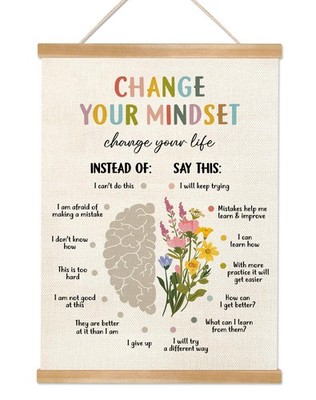 Change You Mindset Wall Art Poster, Posters, Motivational Wall Art Decor, The...