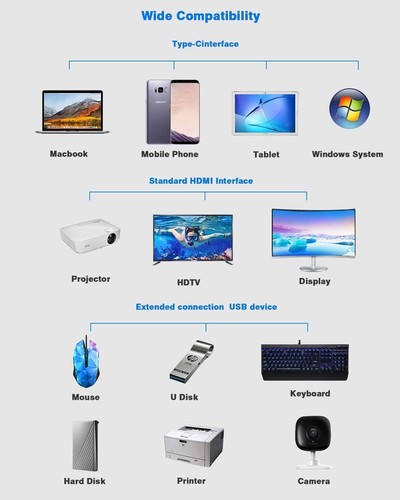 Hiearcool USB C Hub, USB-C Laptop Docking Station, 11IN1 Triple Space Grey - 第 7/7 張圖片