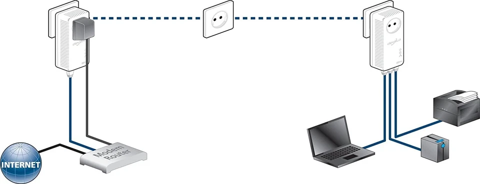 Devolo dLAN 500 AVtriple+ Starter Kit (Netzwerk aus der Steckdose) Powerline - Bild 3 von 4