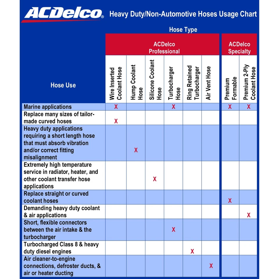 For Dodge Sprinter 3500 07-09 Intercooler Hose Professional Intercooler Hose - Image 2 of 3
