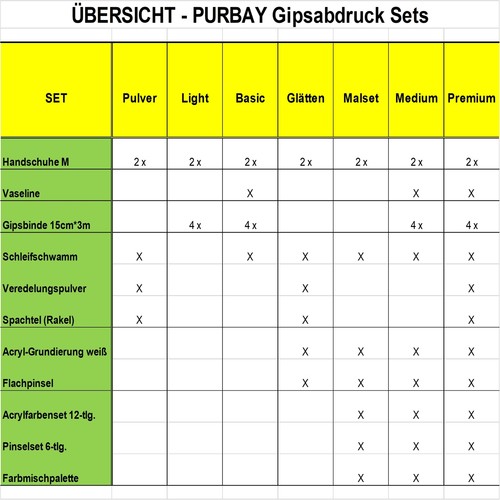 Purbay Premium Babybauch Gipsabdruck Set MAXIMUM - Bild 2 von 2