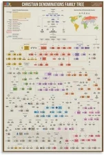 Christian  Denominations  Family Tree POSTER, 24"x36"