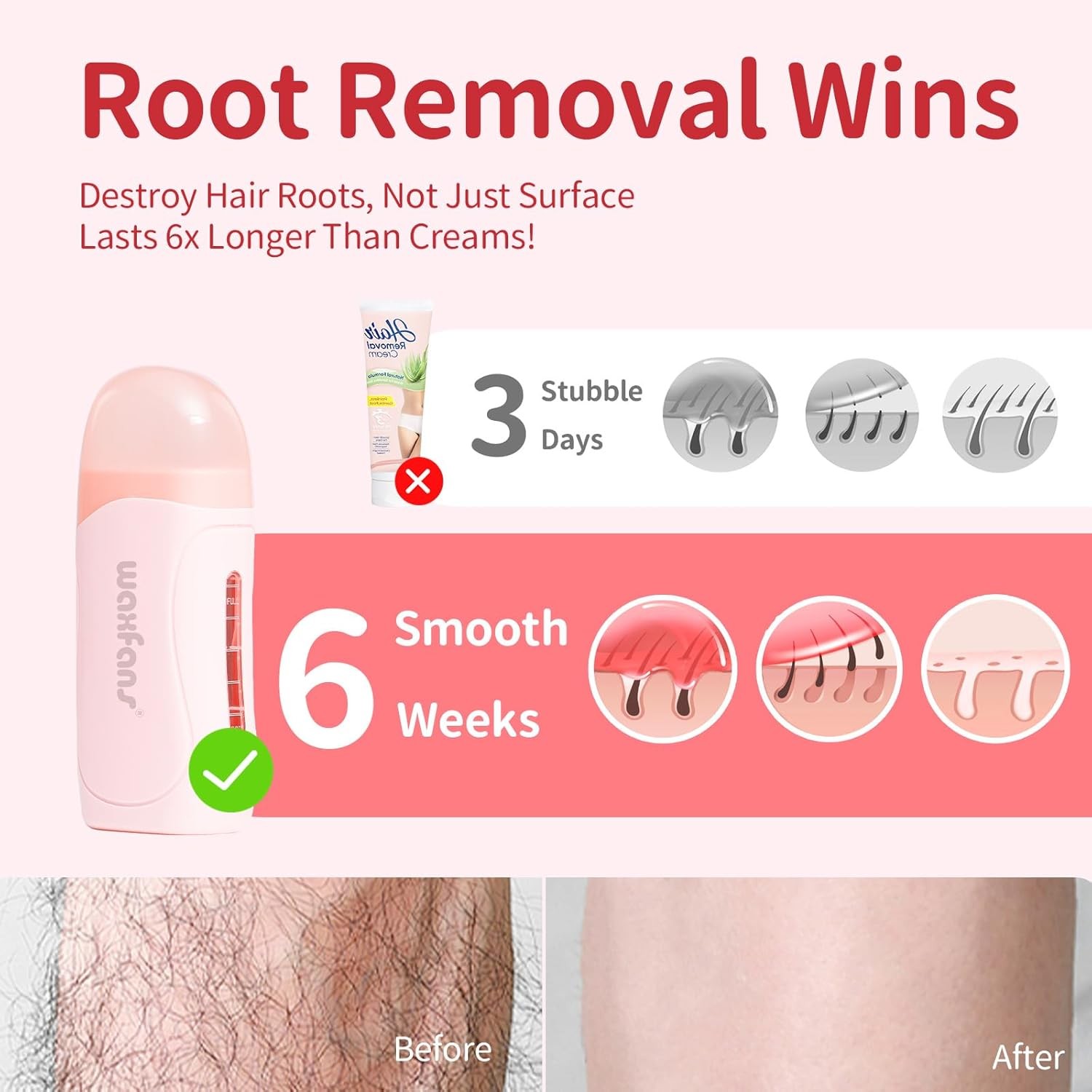 Waxfans Roll on Wax Kit, Waxing Kit for Women and Men, Wax Roller Waxing Kit for