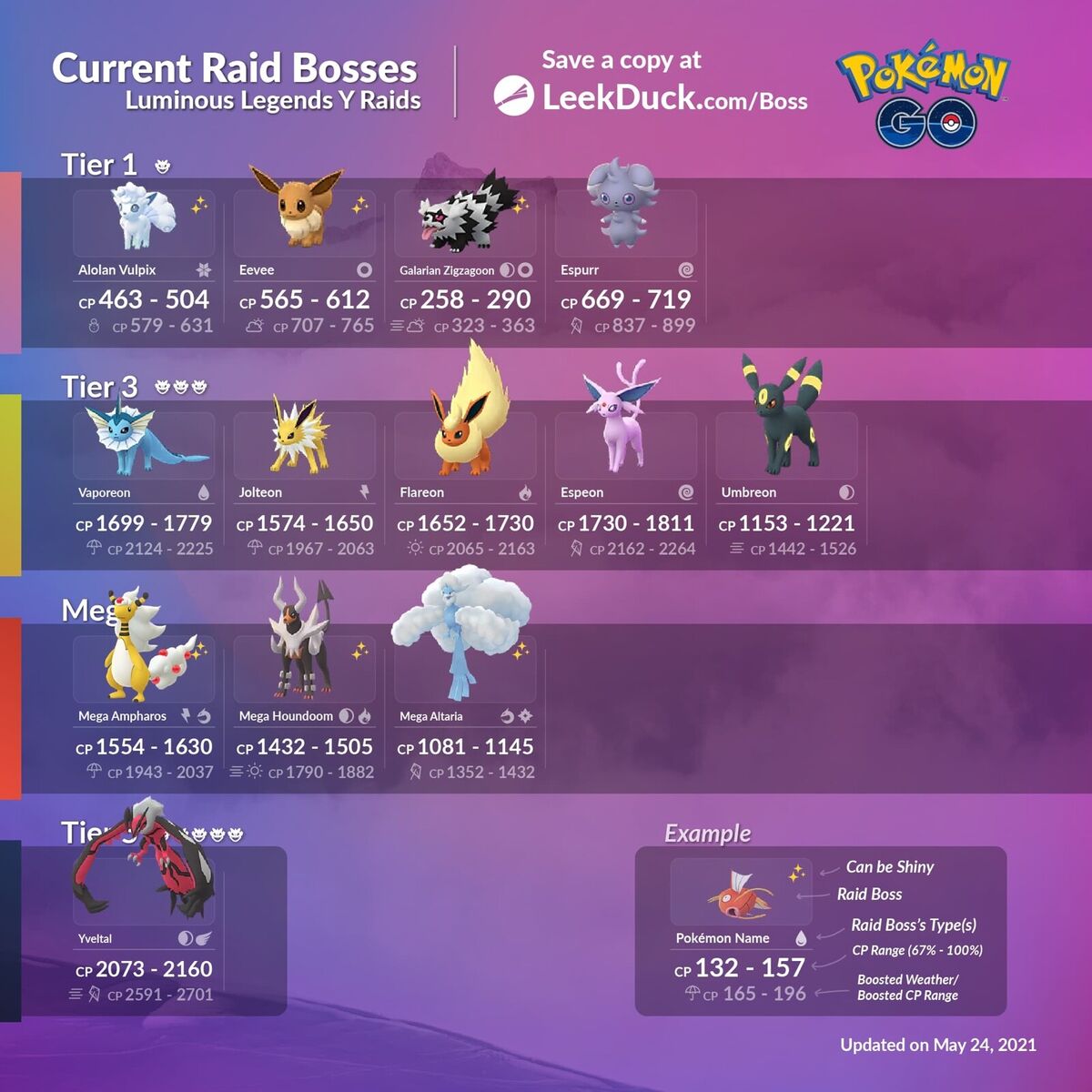 Pokemon Go - Trades, Raids, Coordinates, Raid Inv. (@PokemonInv) / X