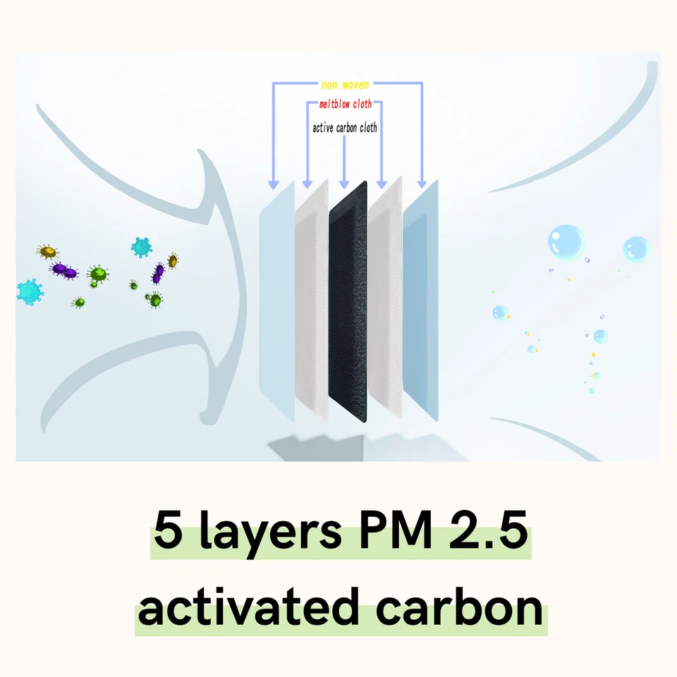 (50 PCS) PM2.5 Activated Carbon Mask Filter Replaceable Anti Haze ship from US - Image 2 of 4