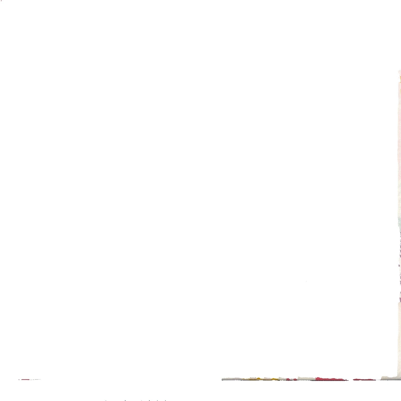 Moda Multicolor Craft Fabrics