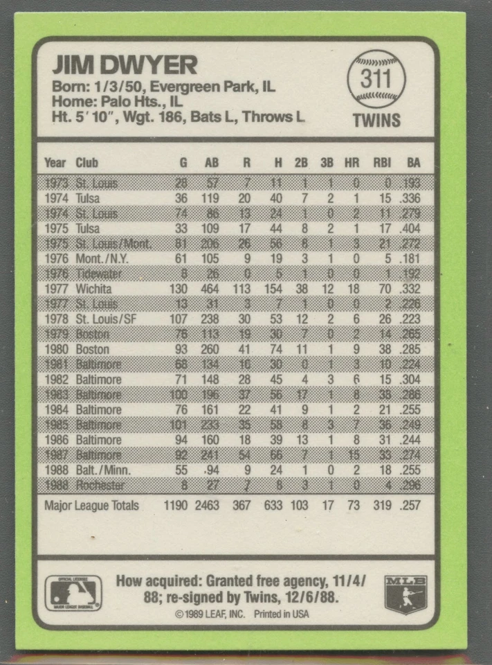 1989 Donruss Baseball's Best #311 Jim Dwyer Minnesota Twins - Image 2 of 2