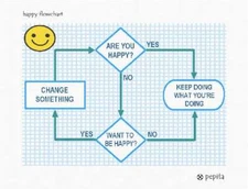 Happy Flowchart Needlepoint Kit or Canvas
