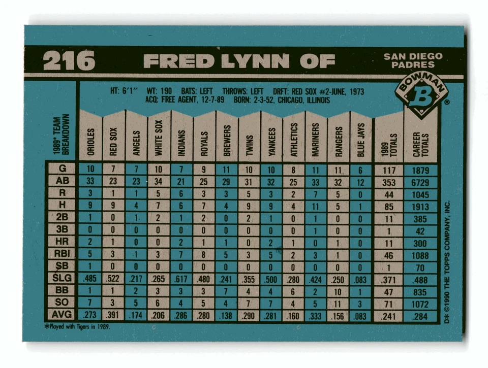 Fred Lynn 1990 Bowman #216 San Diego Padres NM-MINT - Image 2 of 2