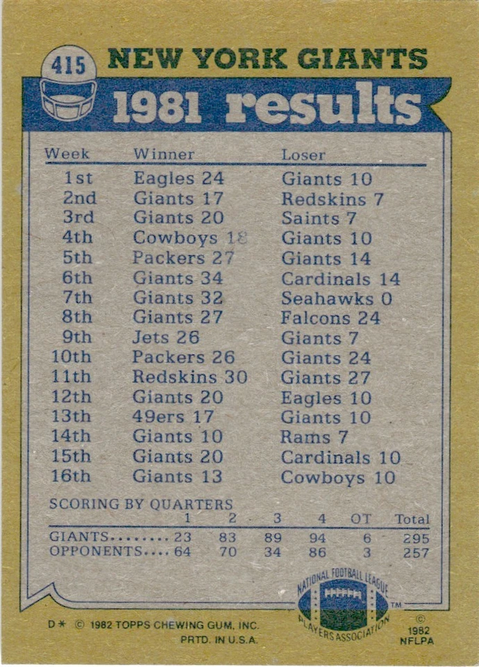 1982 Topps Rob Carpenter/Beasley Reece/Johnny Perkins/George Martin New York - Image 2 of 2