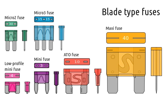 In-Line Car ATC/ATO Blade Fuse Holder Waterproof 10AWG Upto 40A 12V/24V/32V DC - Image 4 of 4