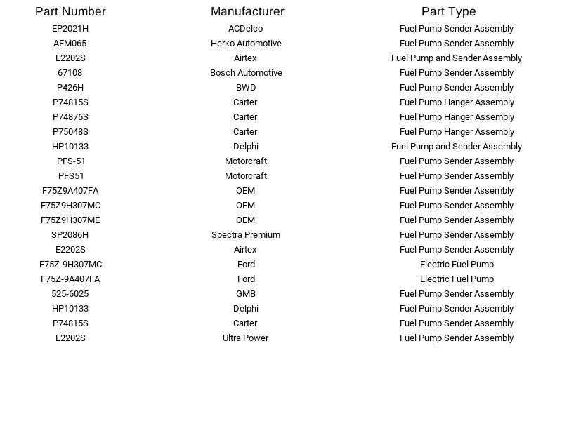 Unidad de envío de bomba de combustible Airtex E2202S para expedición y navegación 1997-98 5,4 L Foto 2 de 3