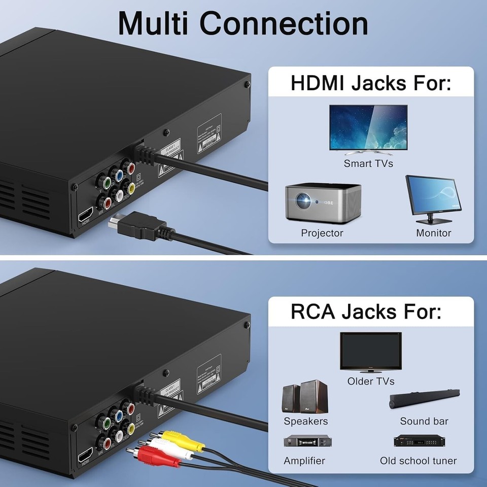 DVD Players for TV with HDMI,Plays All Regions and Formats,CD Player