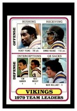 1980 Topps    #207 Team Leaders Minnesota Vikings NM-MT
