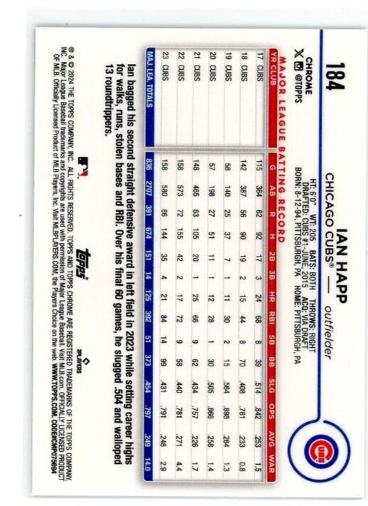 2024 Topps Chrome Negative Refractor IAN HAPP No. 184! - Image 2 of 2