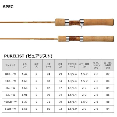 Buy PURELIST 53UL-W DAIWA 23 Native Trout Rod Spinning 5.3