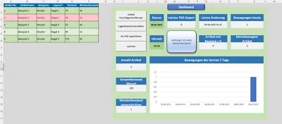 Excel Lagerverwaltung – mit Dashboard & PDF-Export inkl.  Anleitung - Bild 1 von 4