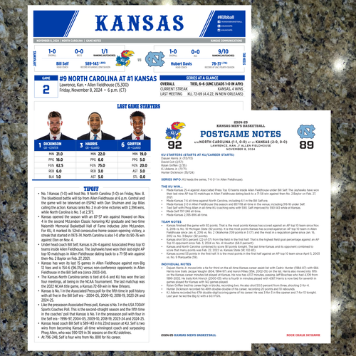 KANSAS VS NORTH CAROLINA Spiel - Kansas Lineup Karte & Postgame Notes Basketball