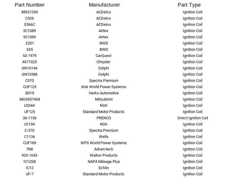 Bobina de encendido directo PRENCO 36-1156 para Chrysler Dodge Eagle Mitsubishi Plymouth Foto 4 de 4