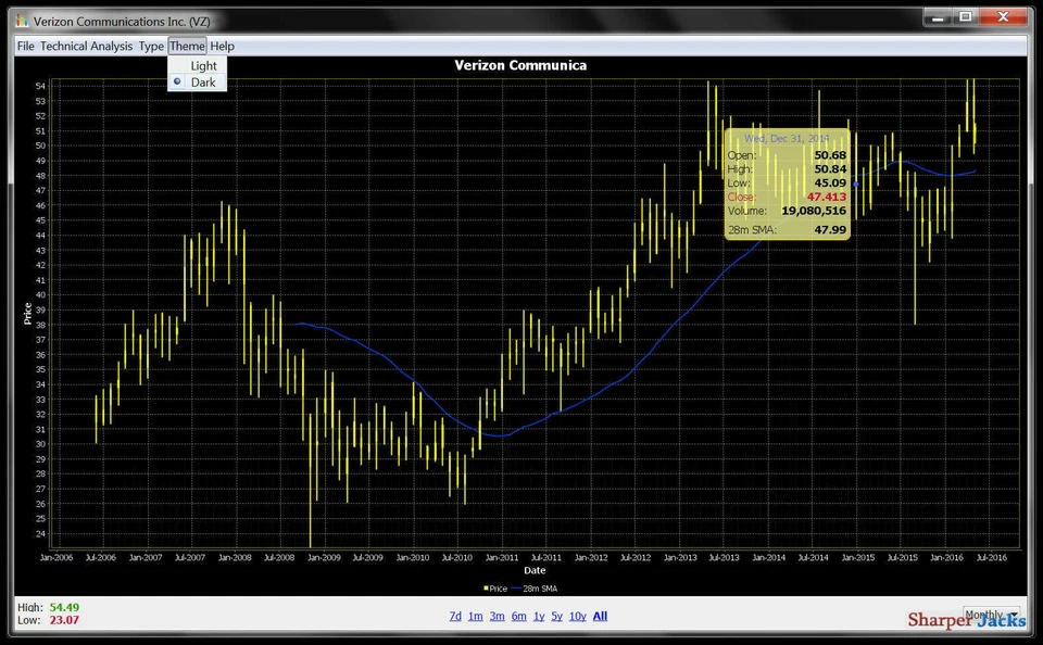 NEW & Fast Ship! JStock Professional Stock Market Investment Strategy Software - Image 4 of 4