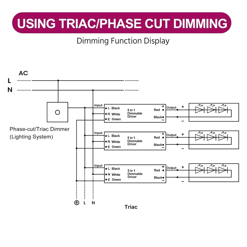 Dimmable Led Driver, 2 Packs 30W AC 110V-277V to DC 24V Transformer, 5-in-1 D... - Image 4 of 4
