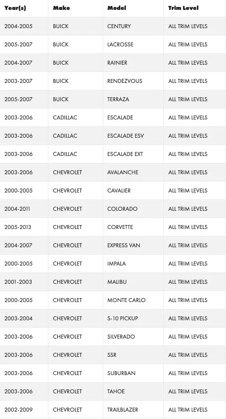 RP5-GM11 Radio Replacement Interface With Built-In OnStar Retention/Steering ... - Image 4 of 4