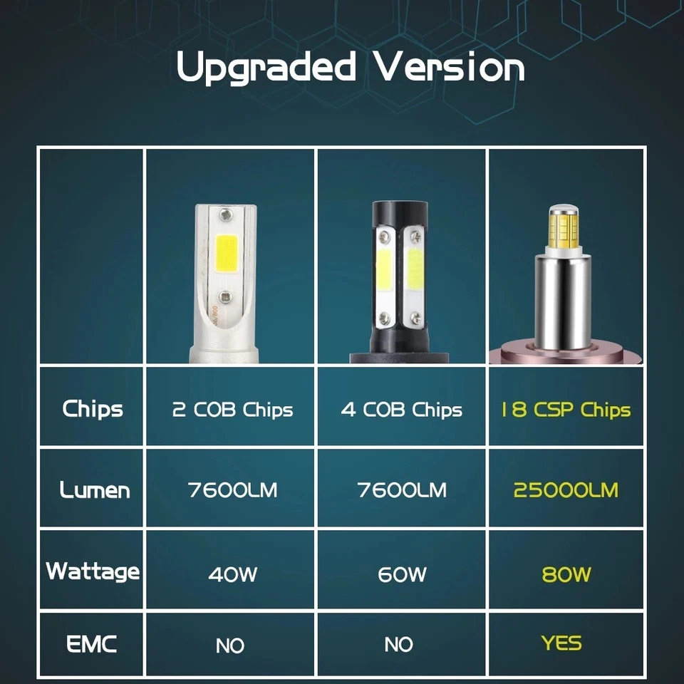 CANBUS LED FULL LED KIT H7 6000K FOR ALFA ROMEO SPIDER LENTICLES NO ERROR - Image 4 of 4