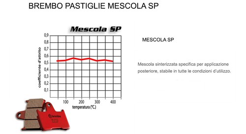 Pastiglie Brembo Freno Posteriori 07BB03SP per Triumph SCRAMBLER XC 1200 2019 - Bild 3 von 3