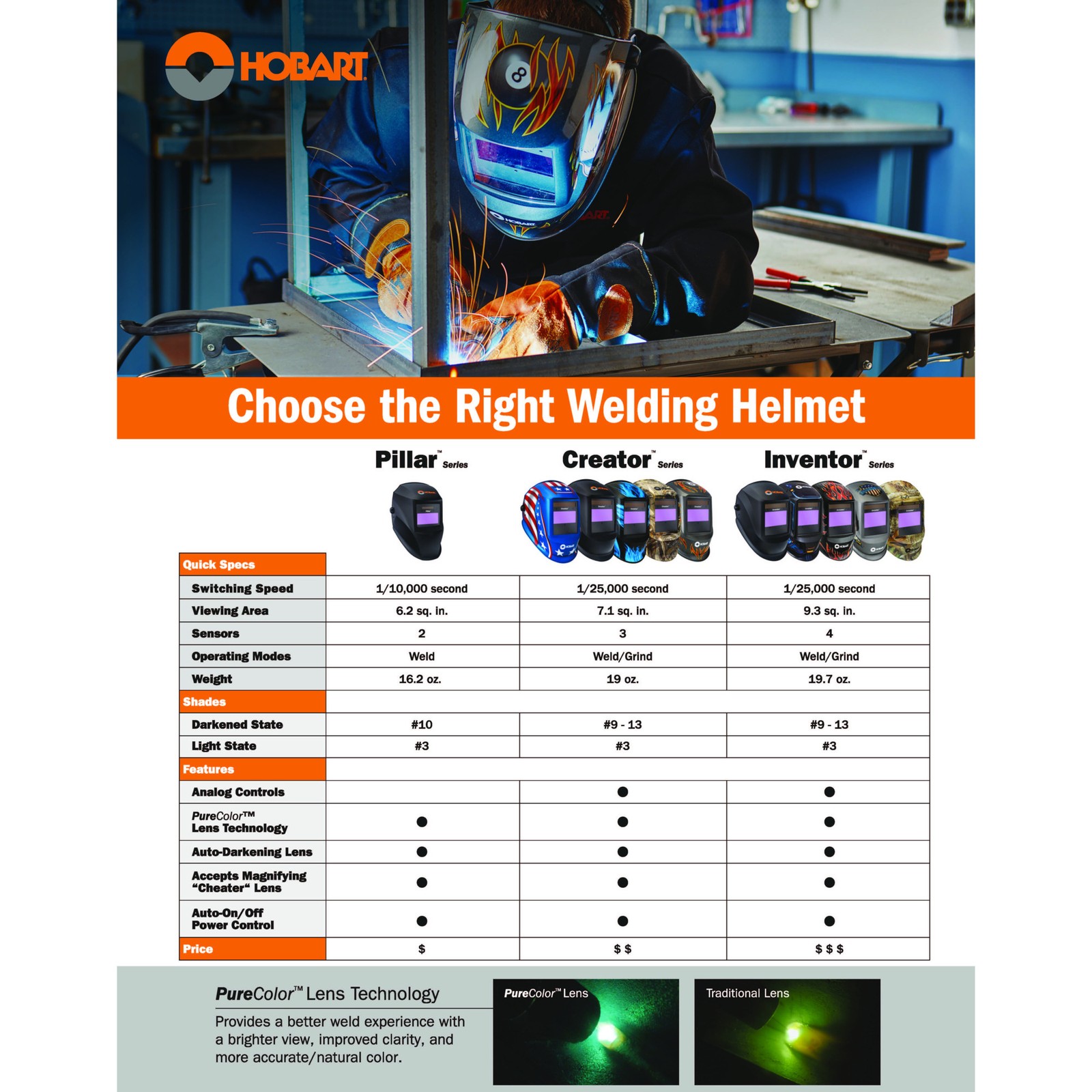 Hobart Inventor Series Auto-Darkening Welding Helmet with Gring Mode, Firey,