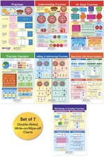 Fractions Bulletin Board Charts Set of 7 12x18 inch Laminated Double-Sided