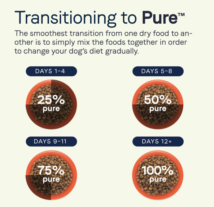 PURE Limited Ingredient Premium Adult Dry Dog Food, Lamb and Pea Recipe, 4 Pound