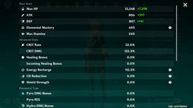 Genshin Impact AR 60 America - Varesa - Mavuika - Kazuha C1 - Shenhe C1 - Furina