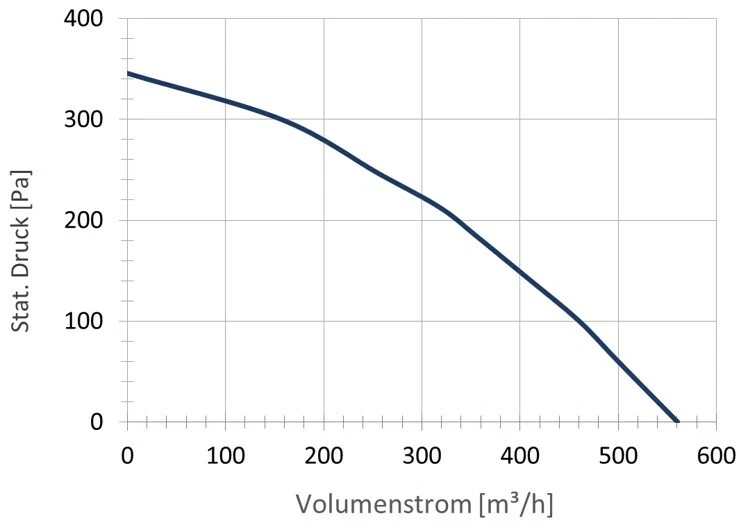 Centrifugal fan, alternative to R2E190-AO26-05 and R2E190-RA26-05 by ebm-papst - Image 4 of 4