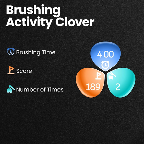 X Ultra S Electric Toothbrush with Screen Display, IPX7 Travel Toothbrush for Ad - Picture 8 of 8