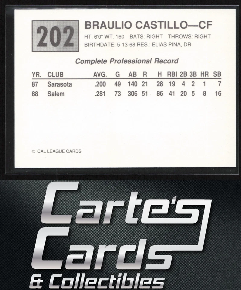 Braulio Castillo 1989 Cal League #202 Bakersfield Dodgers - Image 2 of 2
