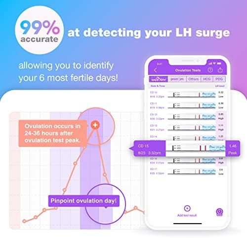 Easy Home 25 X Ovulation Test Strips Ovulation Predictor Kit Powered By Premom - Picture 2 of 7