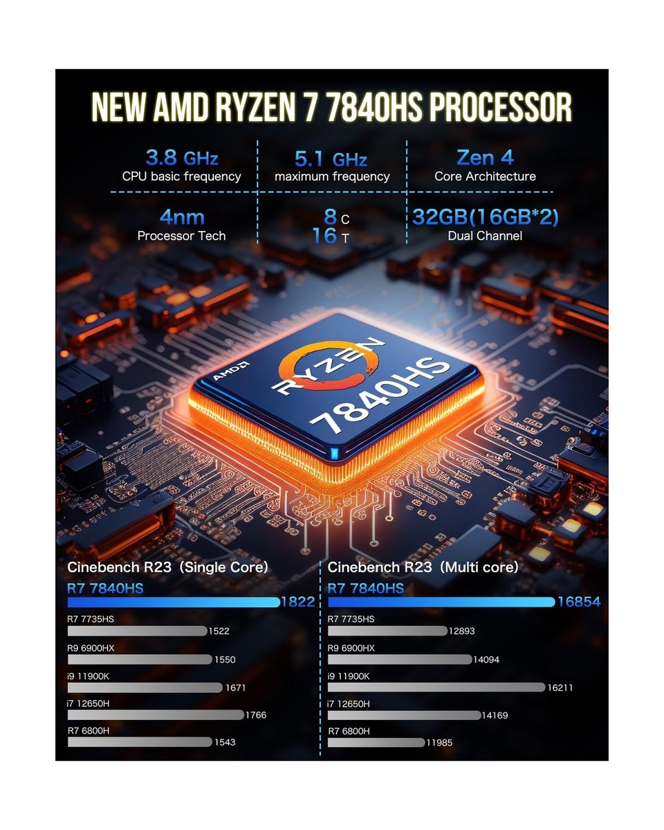 GMKtec Mini PC Gaming Preinstalled Windows 11 Pro, K6 AMD