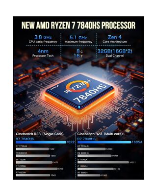 GMKtec Mini PC Gaming Preinstalled Windows 11 Pro, K6 AMD Ryzen 7