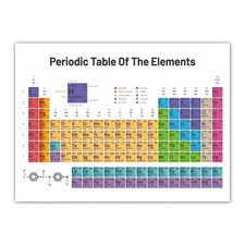 NEW SCIENCE CLASSROOM CHEMISTRY POSTER - Periodic Table of the Elements