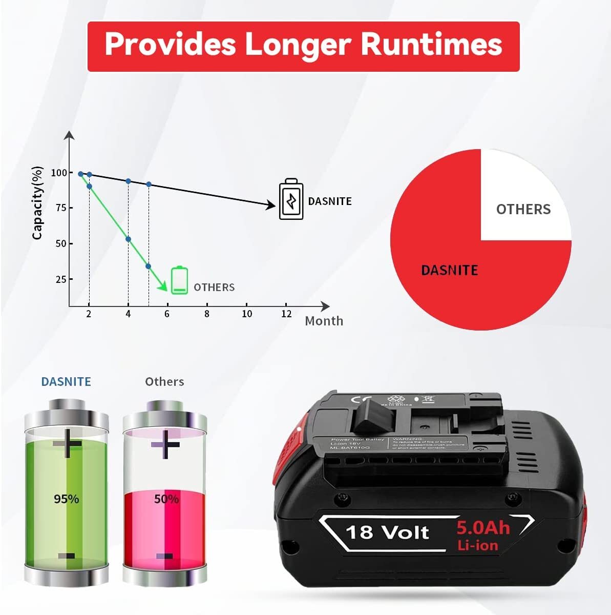 2X 5.0Ah For Bosch BAT618 BAT609 BAT612 18V Volt Lithium-Ion Battery Pack BAT620