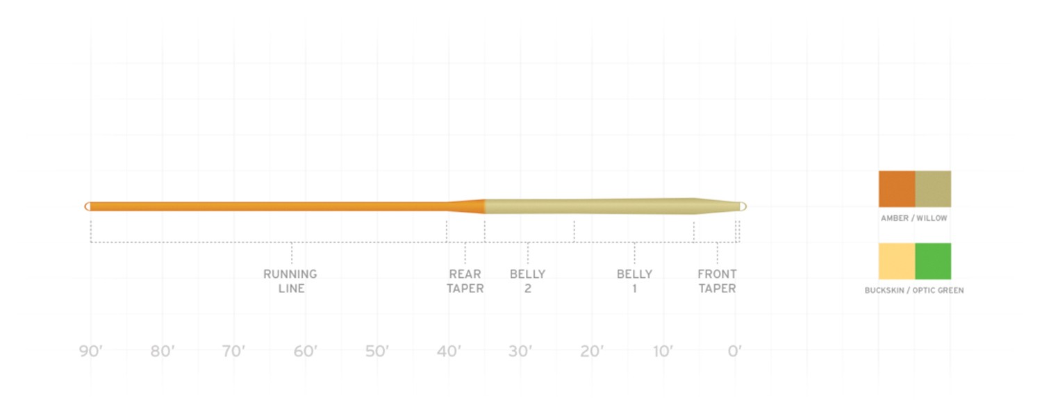 Леска Scientific Anglers Mastery MPX WF3F Amber/Willow Fly Line - Премиальная леска для