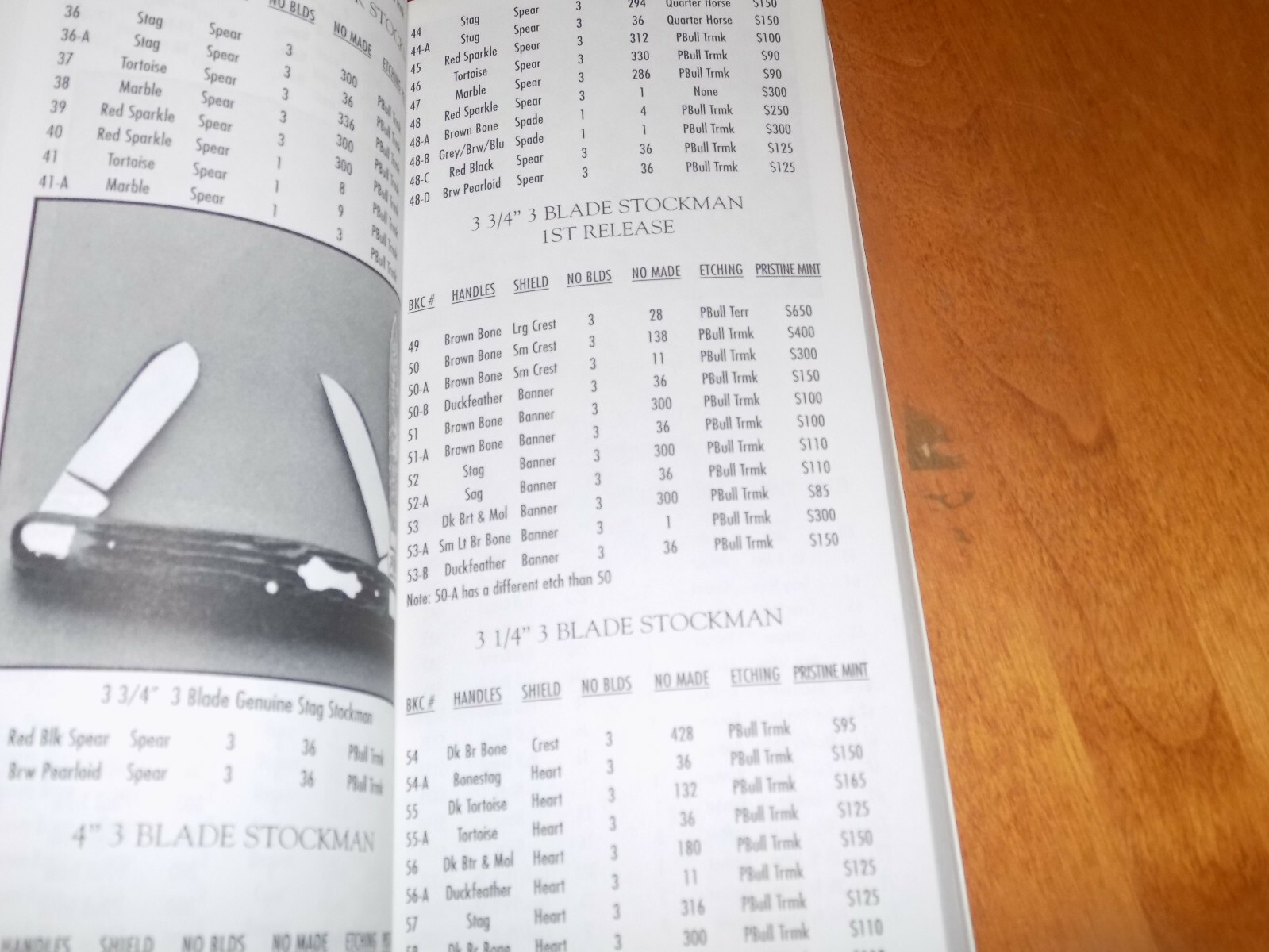 POCKET KNIFE TRADERS PRICE GUIDE Volume 5 2001 CASE BULLDOG Knives