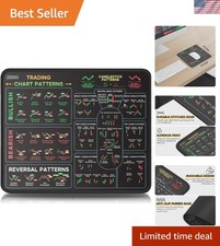 Elegant Black Mouse Pad for Stock Traders - Candlestick  Chart Patterns