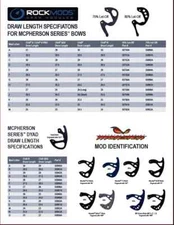 Mathews RK mods (Chill, X, X Pro, SDX, R,  see Mod chart photo)