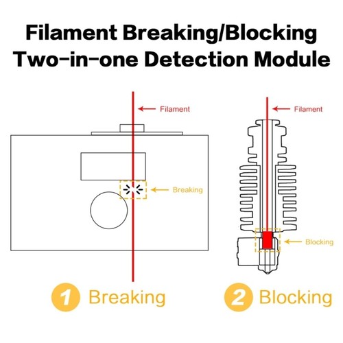 Stuck Blocking Detection Module Monitors Filament Detector Sensor for CR10 - Photo 4/8